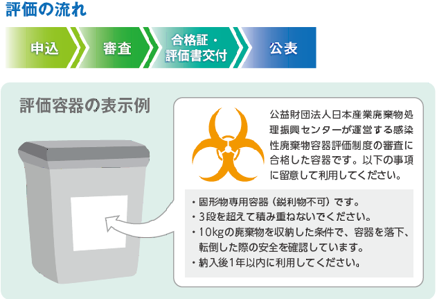 評価の流れ