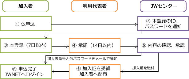 nagare1