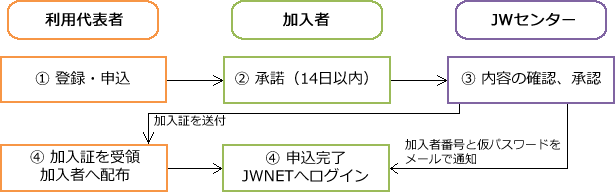 nagare2