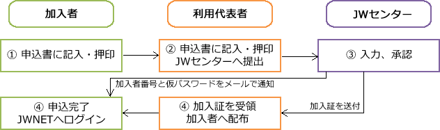 nagare3