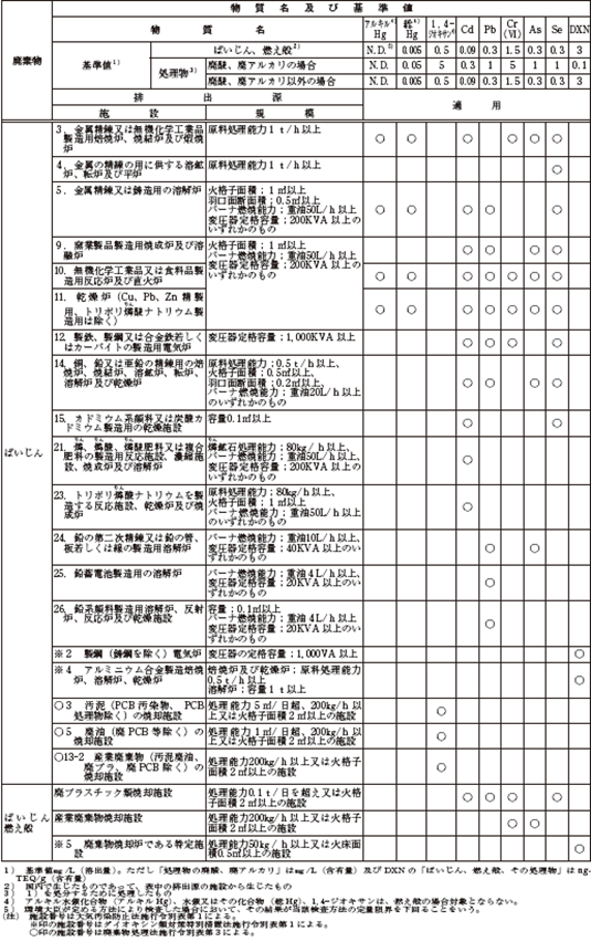 表