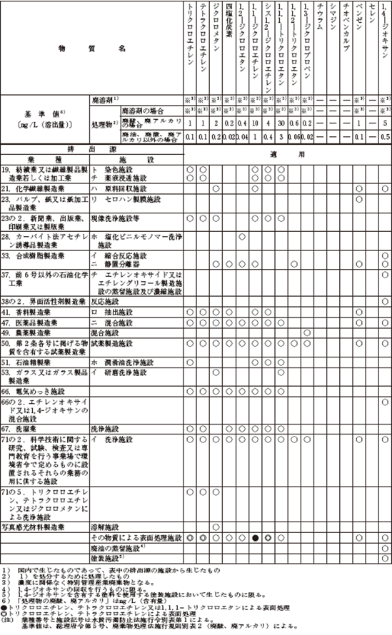 表