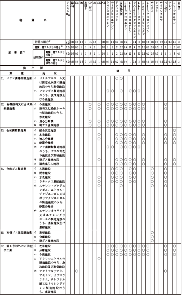 表