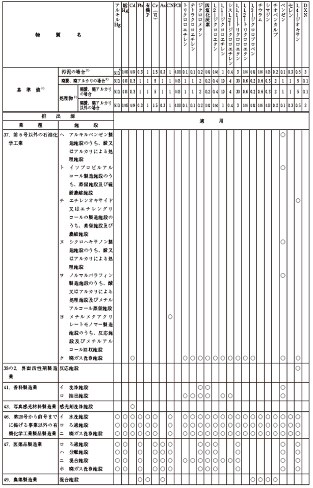 表