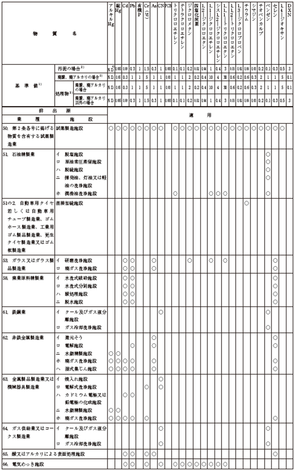 表