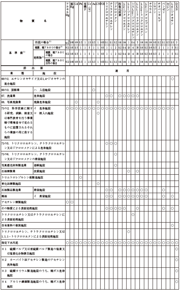 表