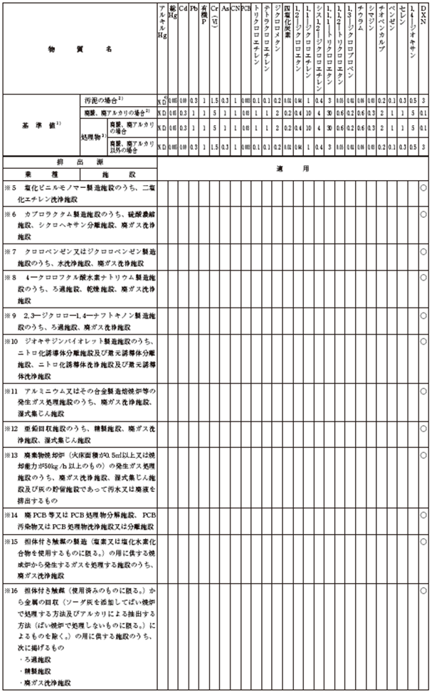 表