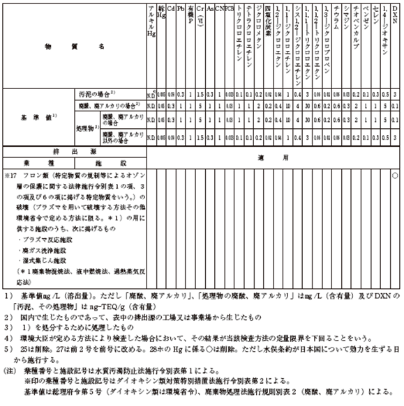 表