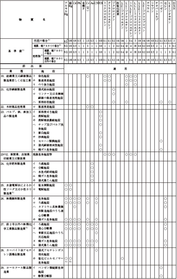 表