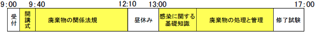 講習内容