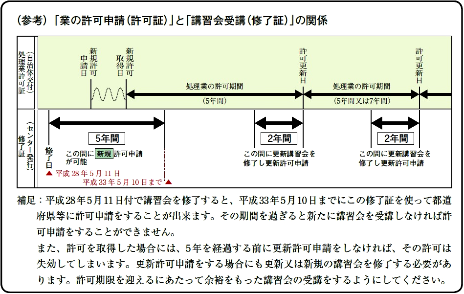 関係図