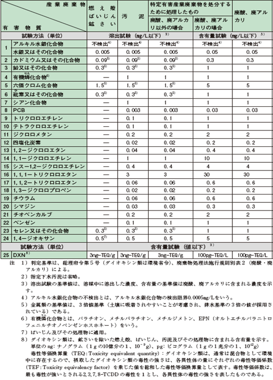 表
