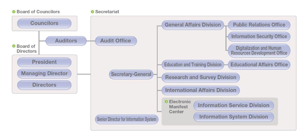 Organization Chart