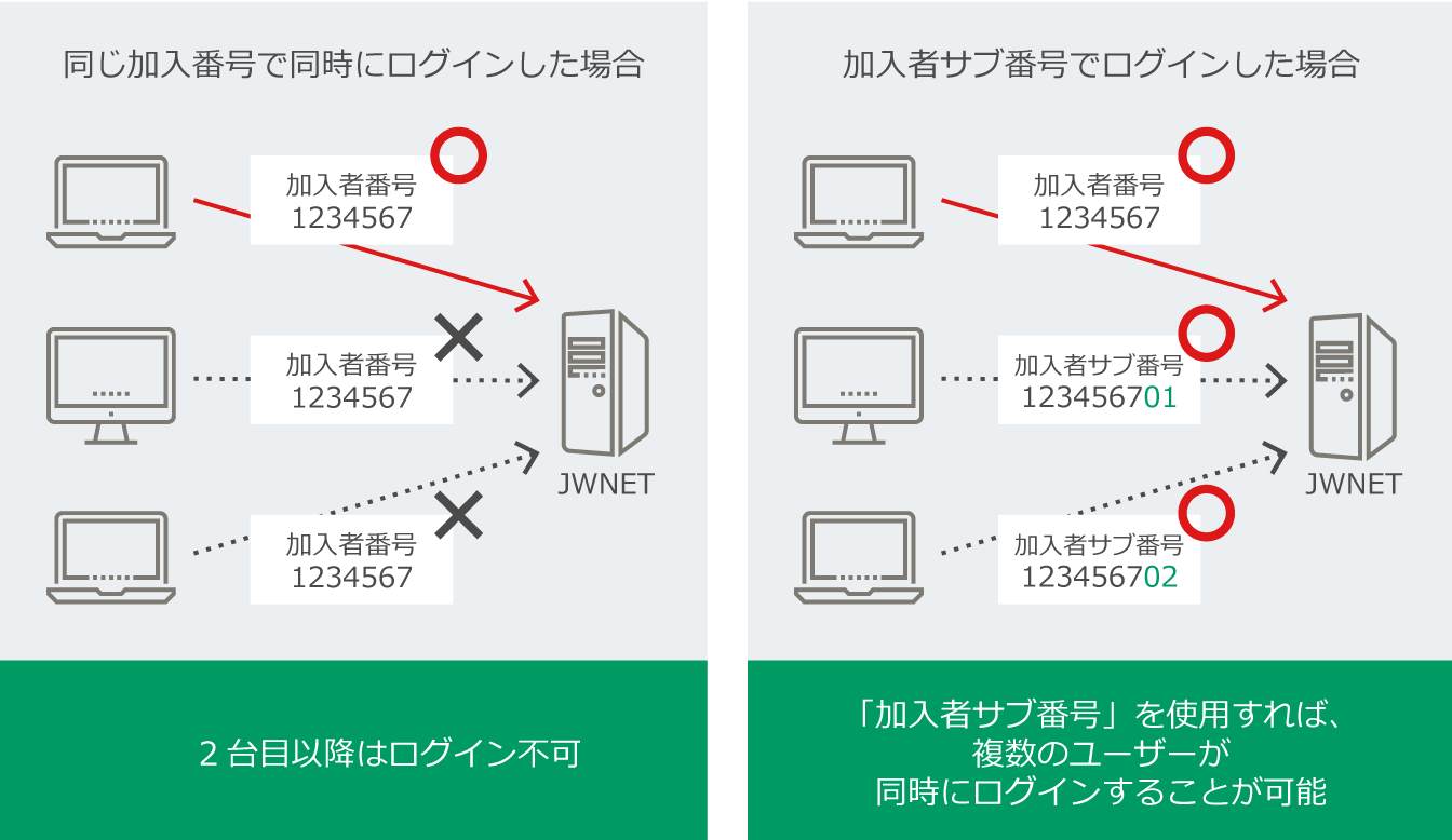 ログイン数