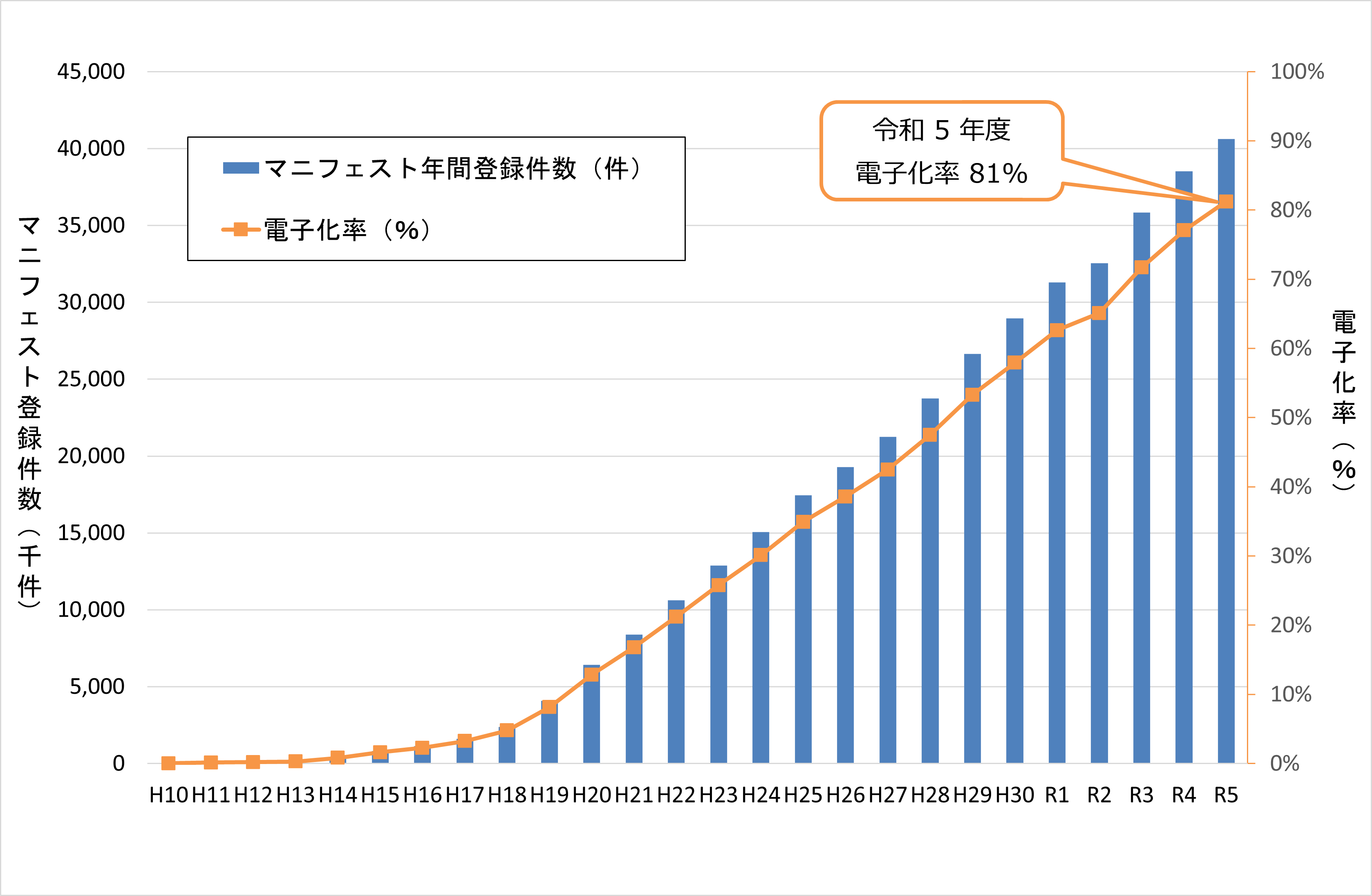 densikaritu_graph