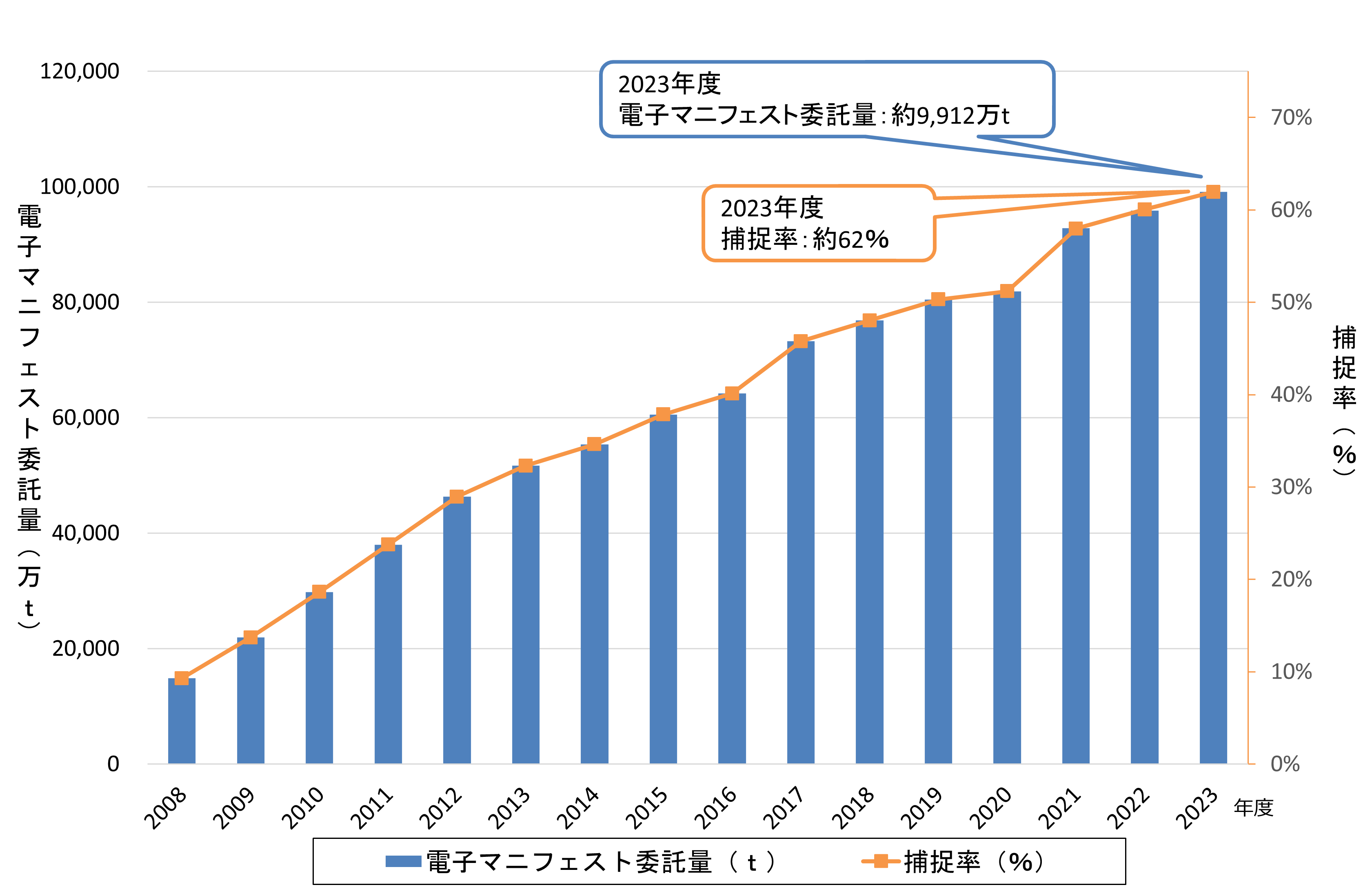 densikaritu_graph