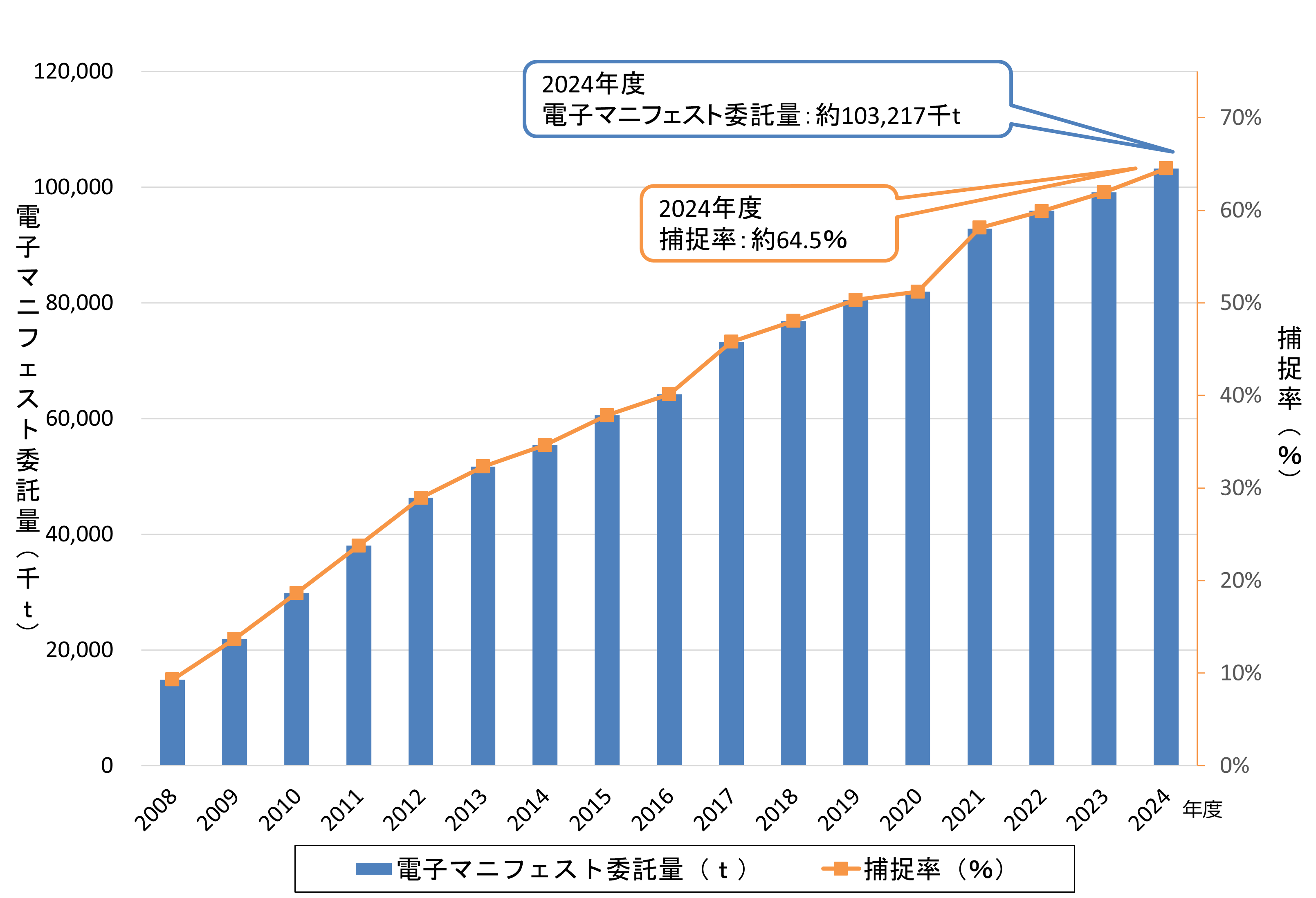 densikaritu_graph