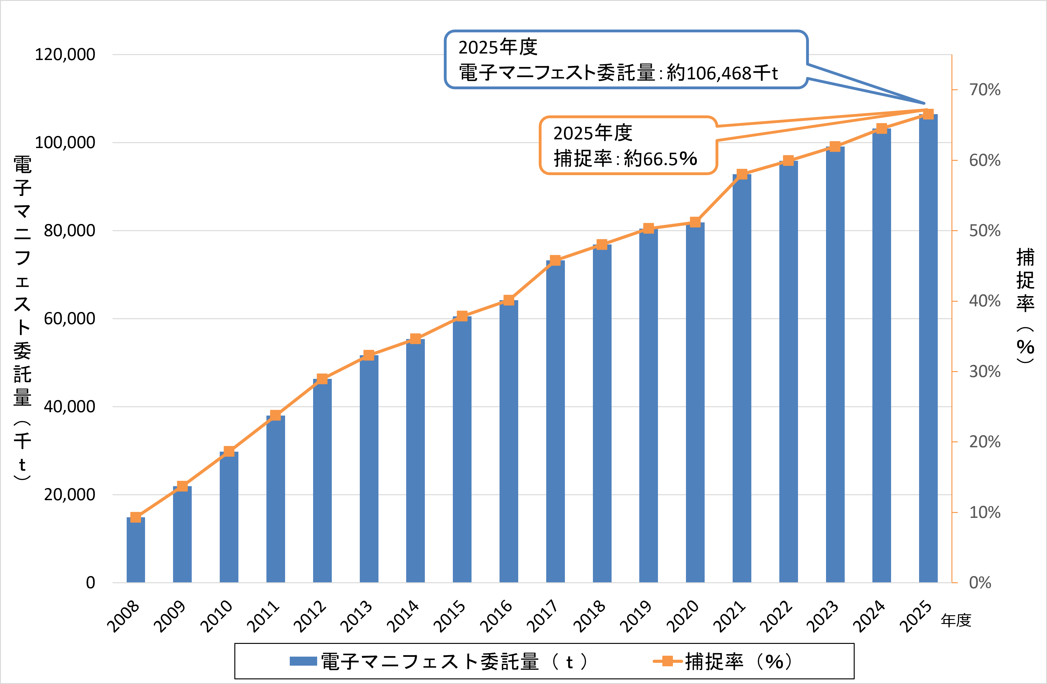 densikaritu_graph