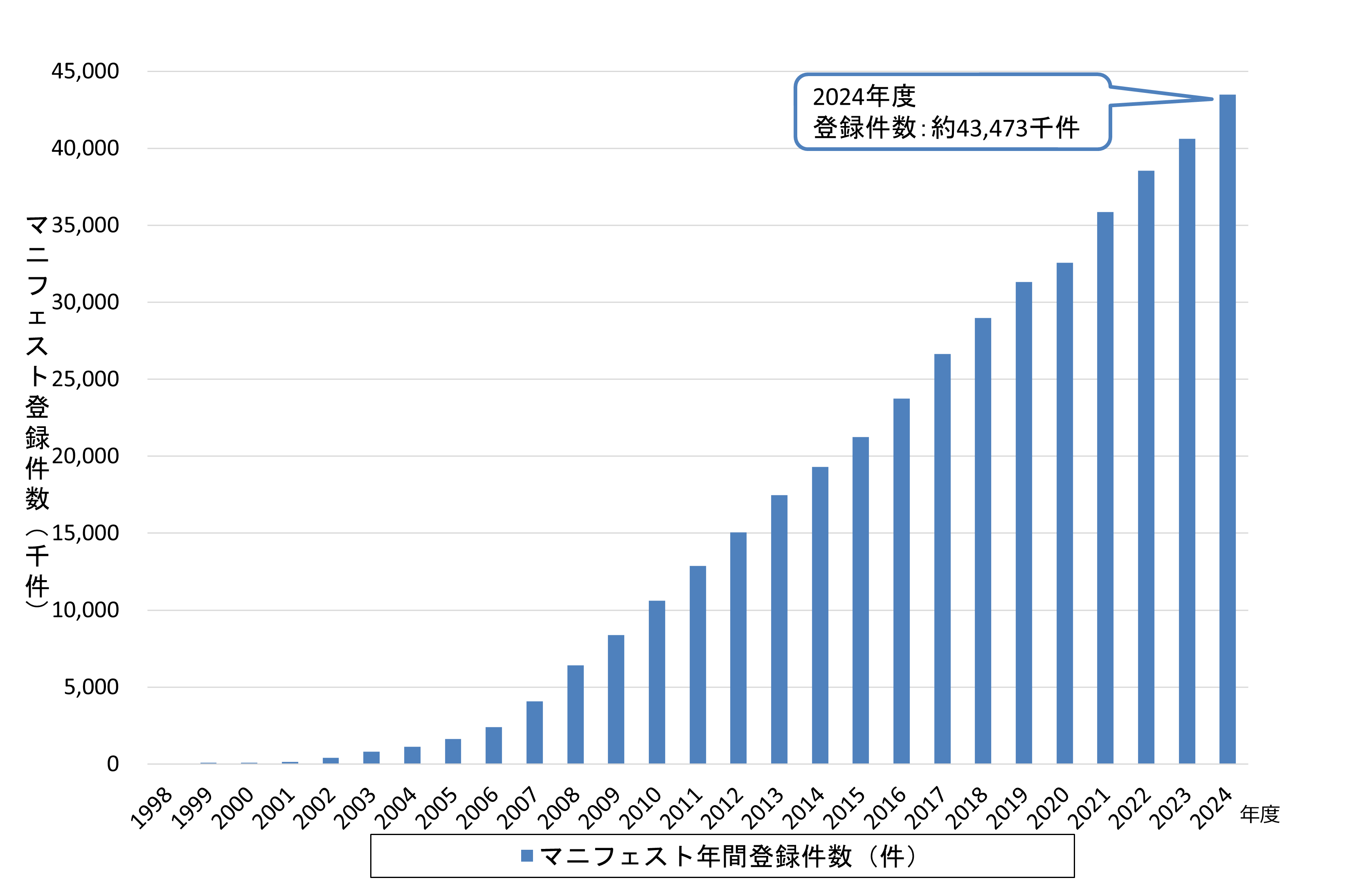 densikaritu_graph