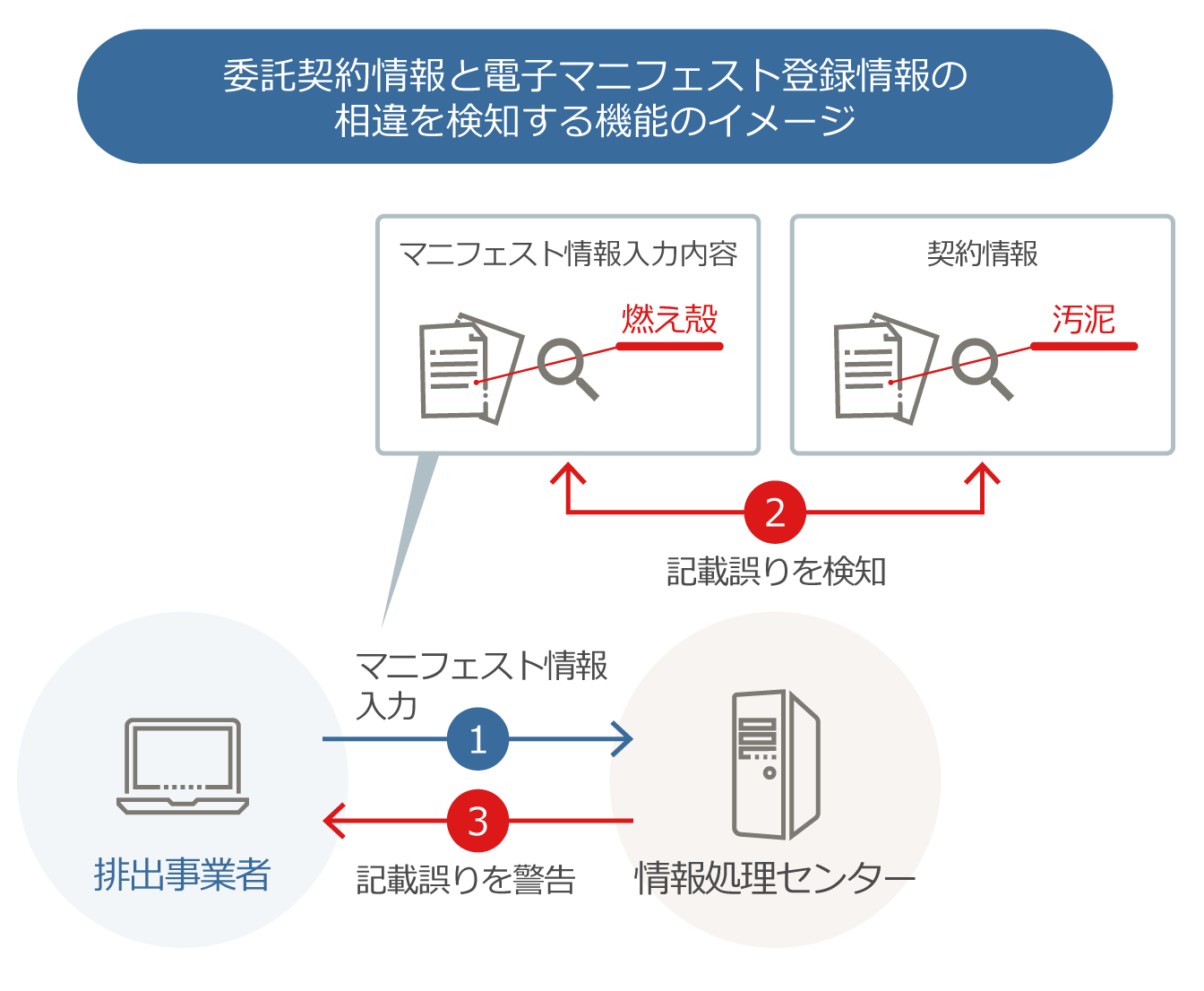 機能強化機能