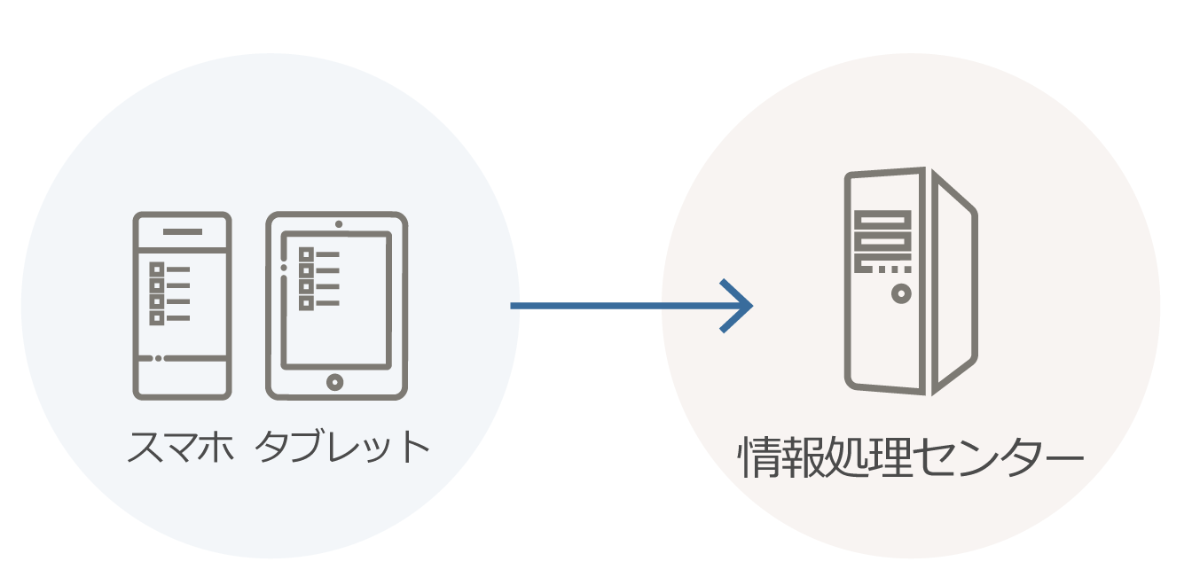 スマートフォン・タブレット対応機能