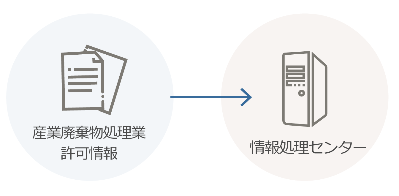 許可情報登録機能