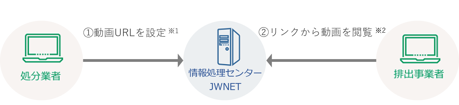 処理動画URL