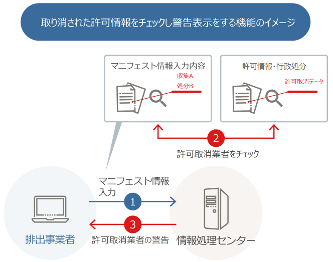 機能強化機能