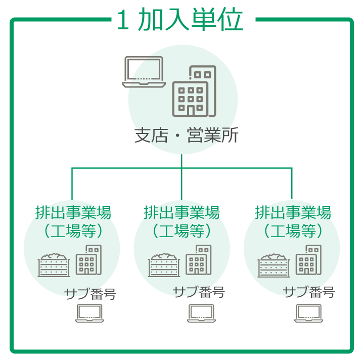 加入単位 ケース2-1