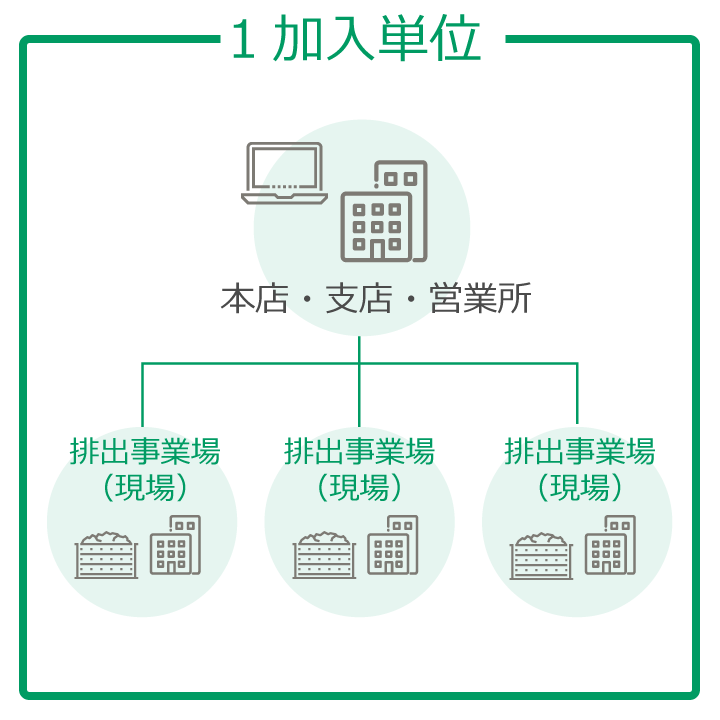 加入単位 ケース2-2