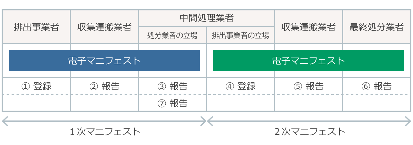 運用ケース1
