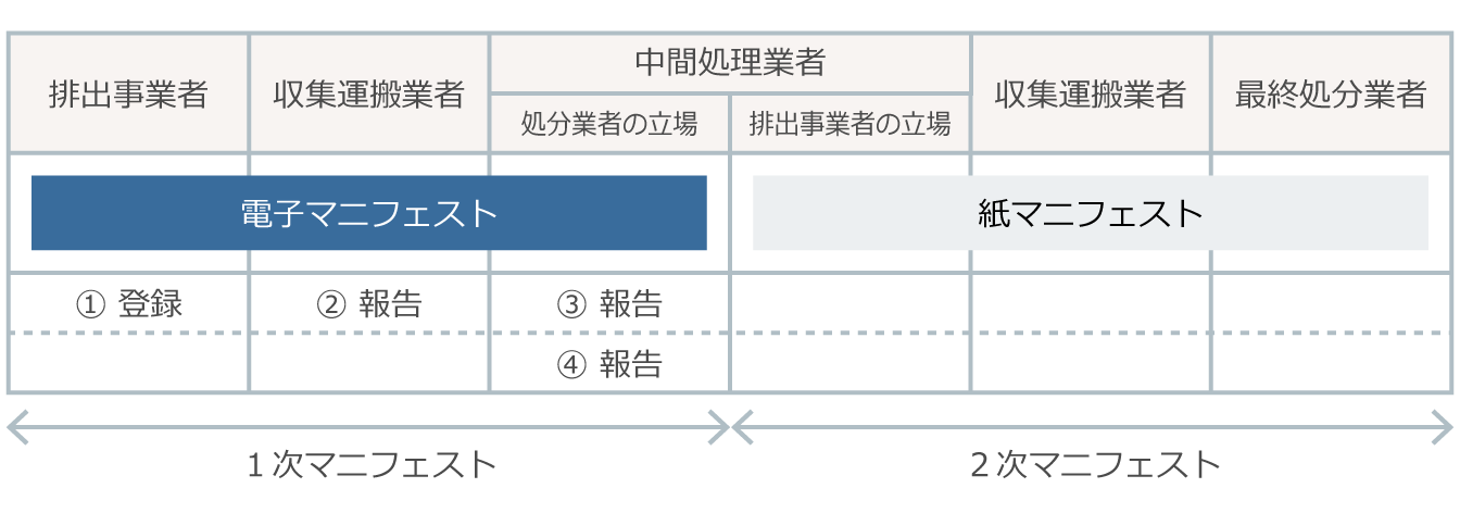運用ケース2