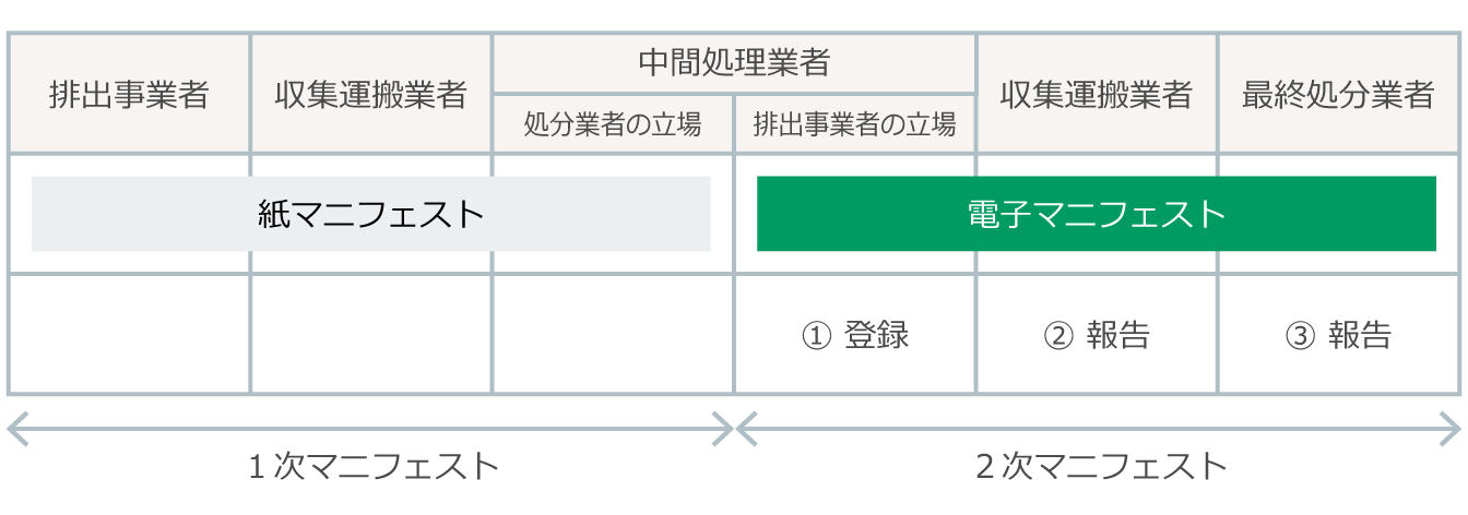 運用ケース3