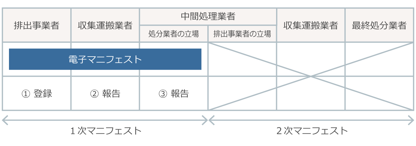 運用ケース4