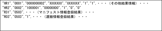 EDI方式（データ交換）　詳細イメージ