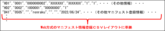 EDI方式（データ交換）　詳細イメージ