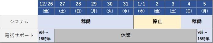 休業スケジュール（2025年12月）
