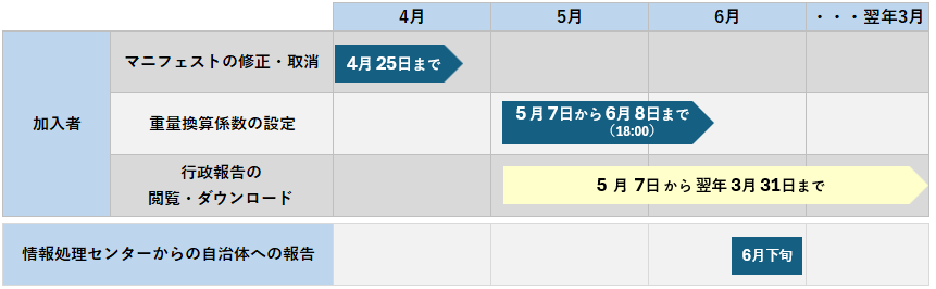 行政報告スケジュール