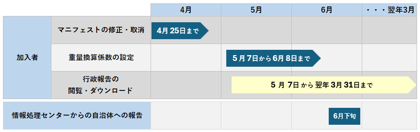 行政報告スケジュール