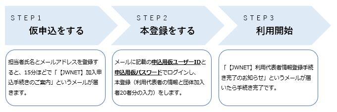 daihyou_moushikomistep
