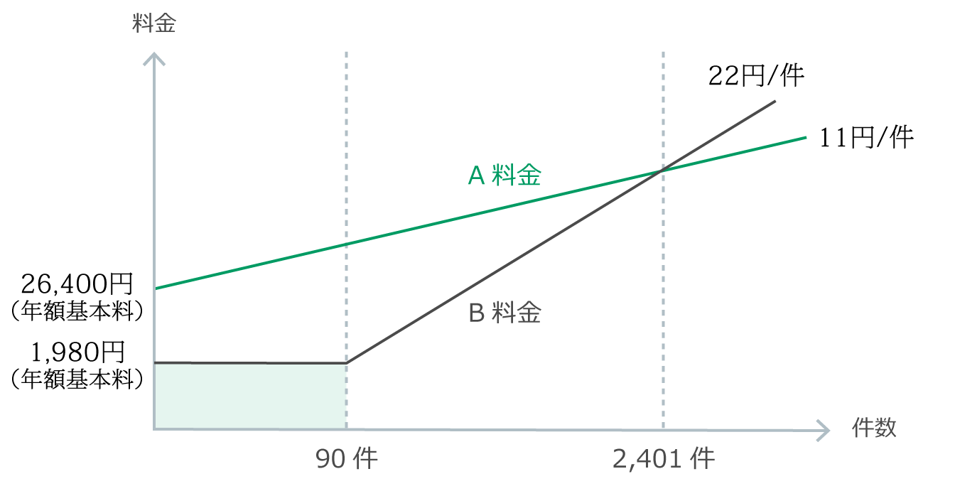 fee_cmp