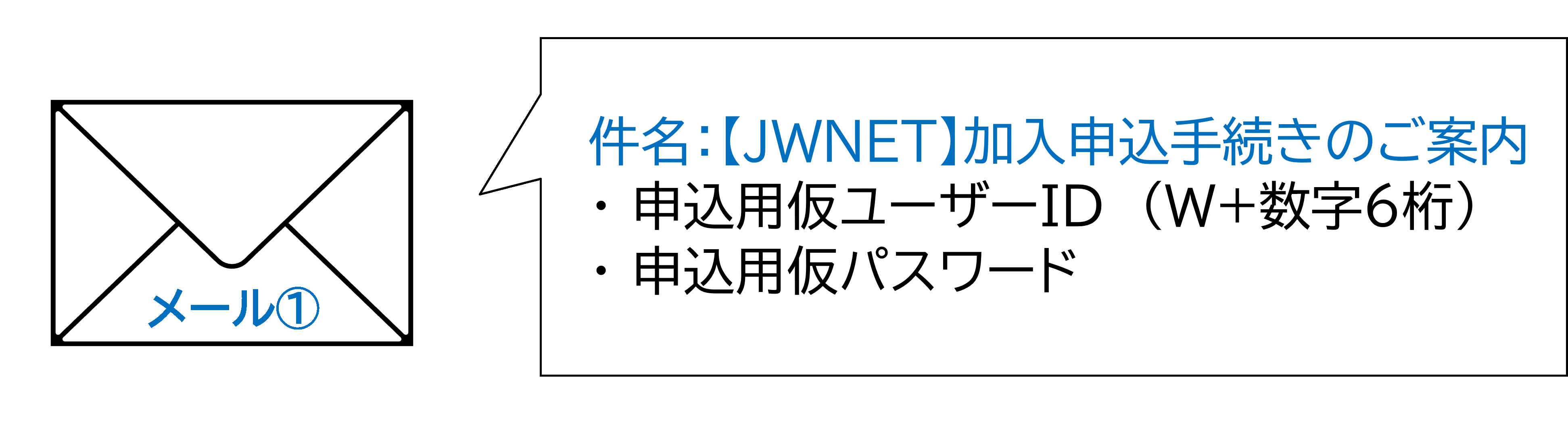 仮申込メール
