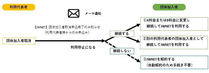 group_dantai_torikeshi