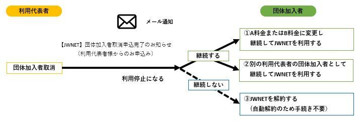 group_dantai_torikeshi2