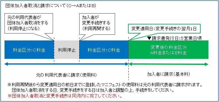 group_dantai_torikeshi_seikyu2