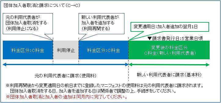 group_dantai_torikeshi3_seikyu