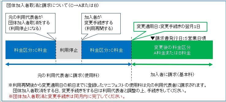 group_dantai_torikeshi_seikyu4