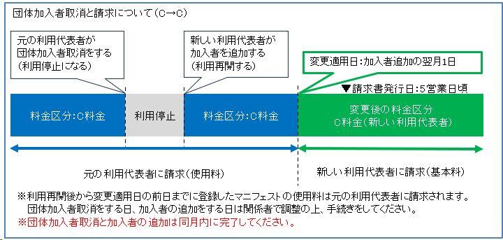 group_dantai_torikeshi_seikyu5