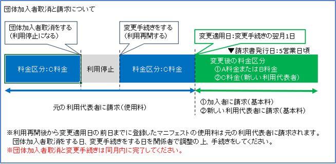 group_dantai_torikeshi_seikyu