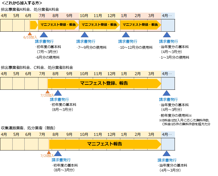 fee_cmp